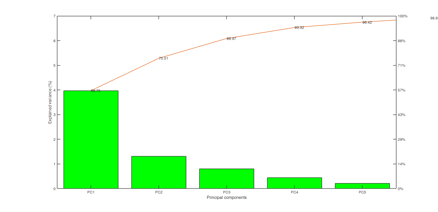 Click here for the graphical output of this example (link to Ro.S.A. website)